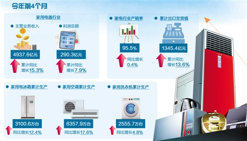 天极资讯频道_IT行业资讯_互联网资讯_电商资讯_打造科技行