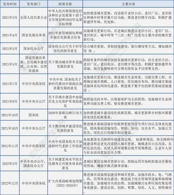 热点政策解读｜城市更新的战略意义