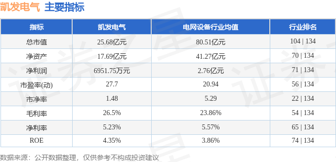 股票行情快报：凯发电气（300407）1月25日主力资金净卖