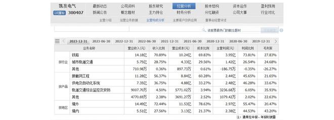 高铁涨价高铁股直线拉升！凯发电气拉升涨停投资逻辑曝光